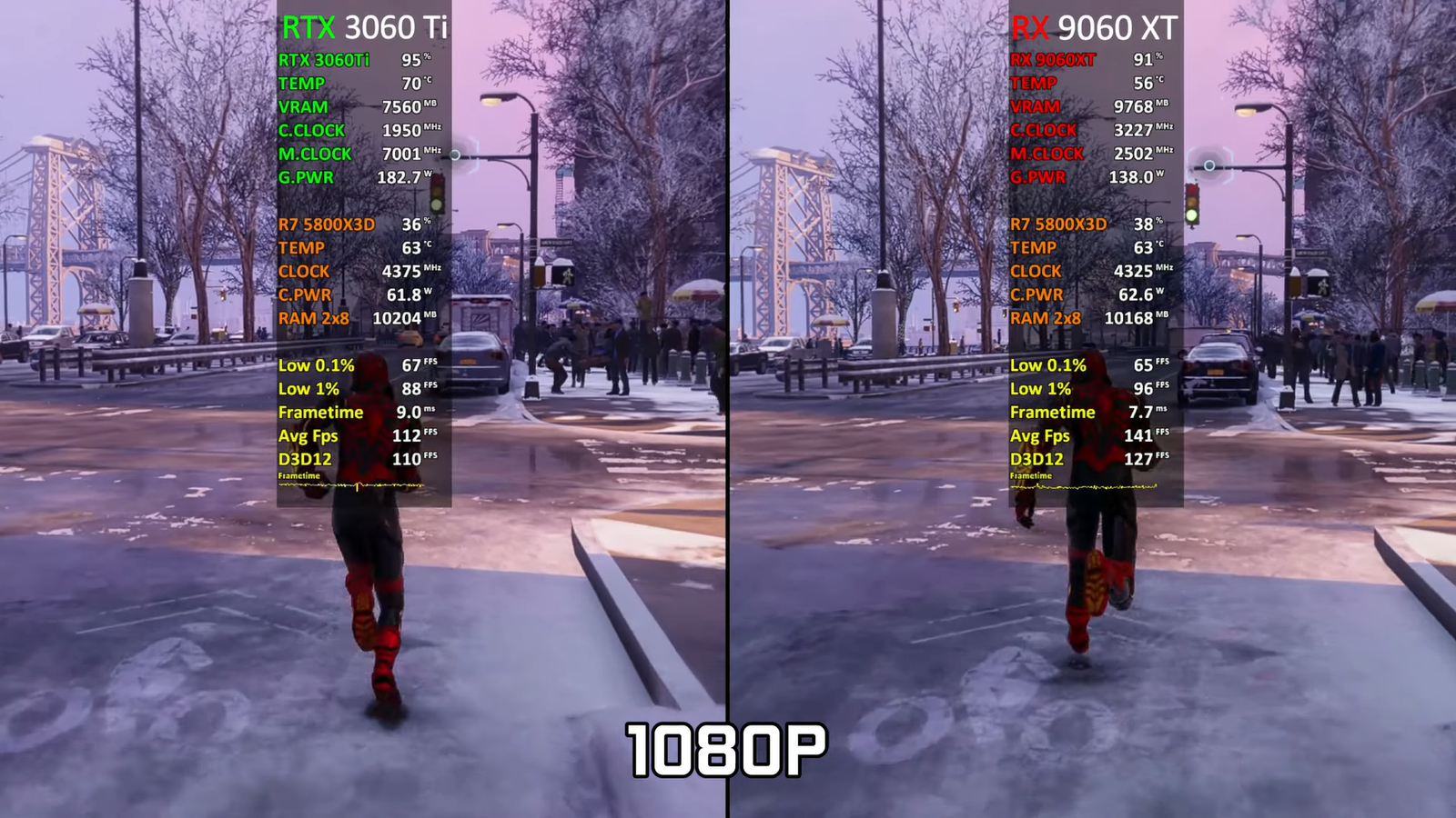 Правда ли, что 3060 Ti быстрее новой RX 9060 XT