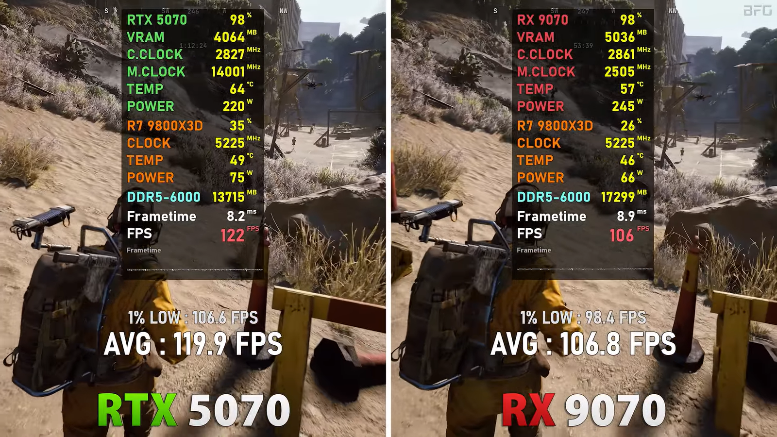 RTX 5070 и RX 9070 сравнили в играх с включенными DLSS4/FSR4