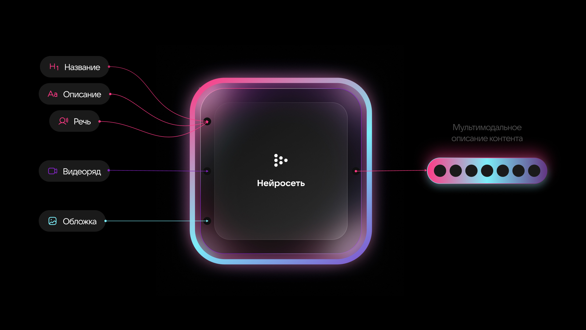 VK внедрила рекомендации, которые подбирают видео и музыку по смыслу, а не по лайкам