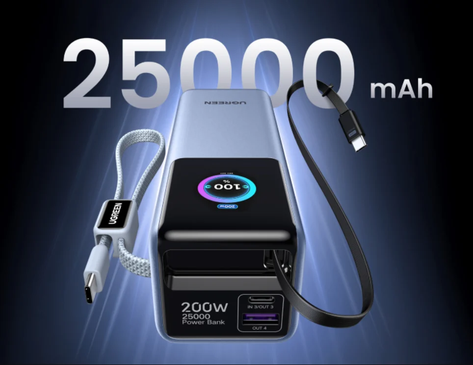Ugreen выпустила недорогой пауэрбанк на 25 000 мА·ч и мощностью 200 Вт