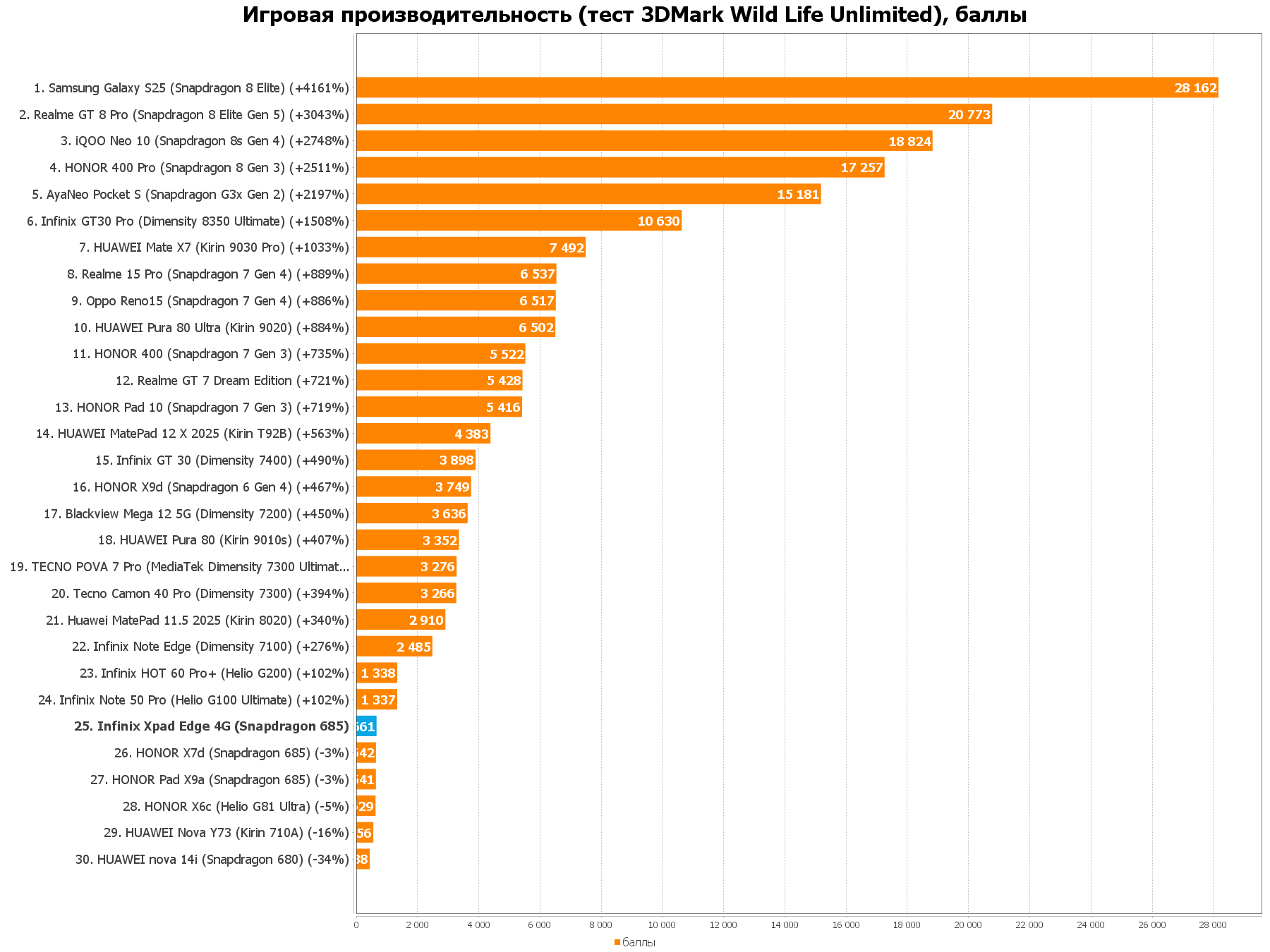 Бенчмарк GeekBench 6 Multi-Core