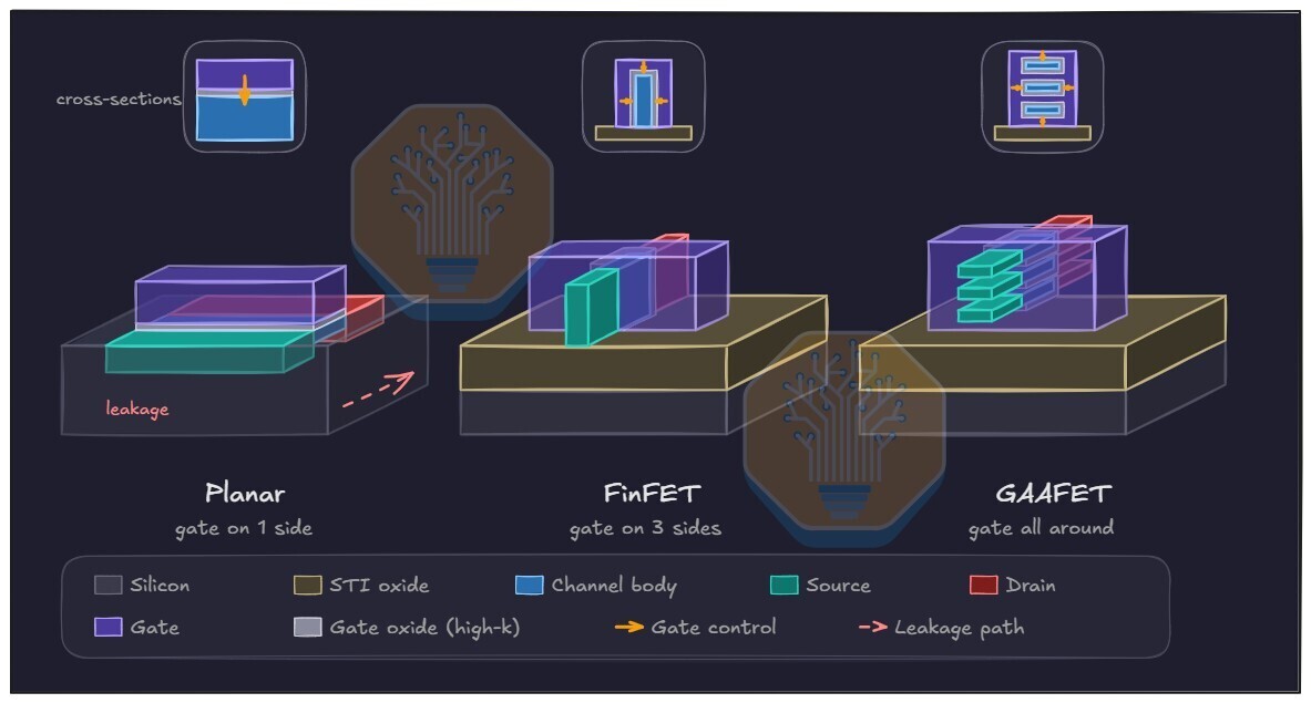 Изображение процессора Intel Panther Lake