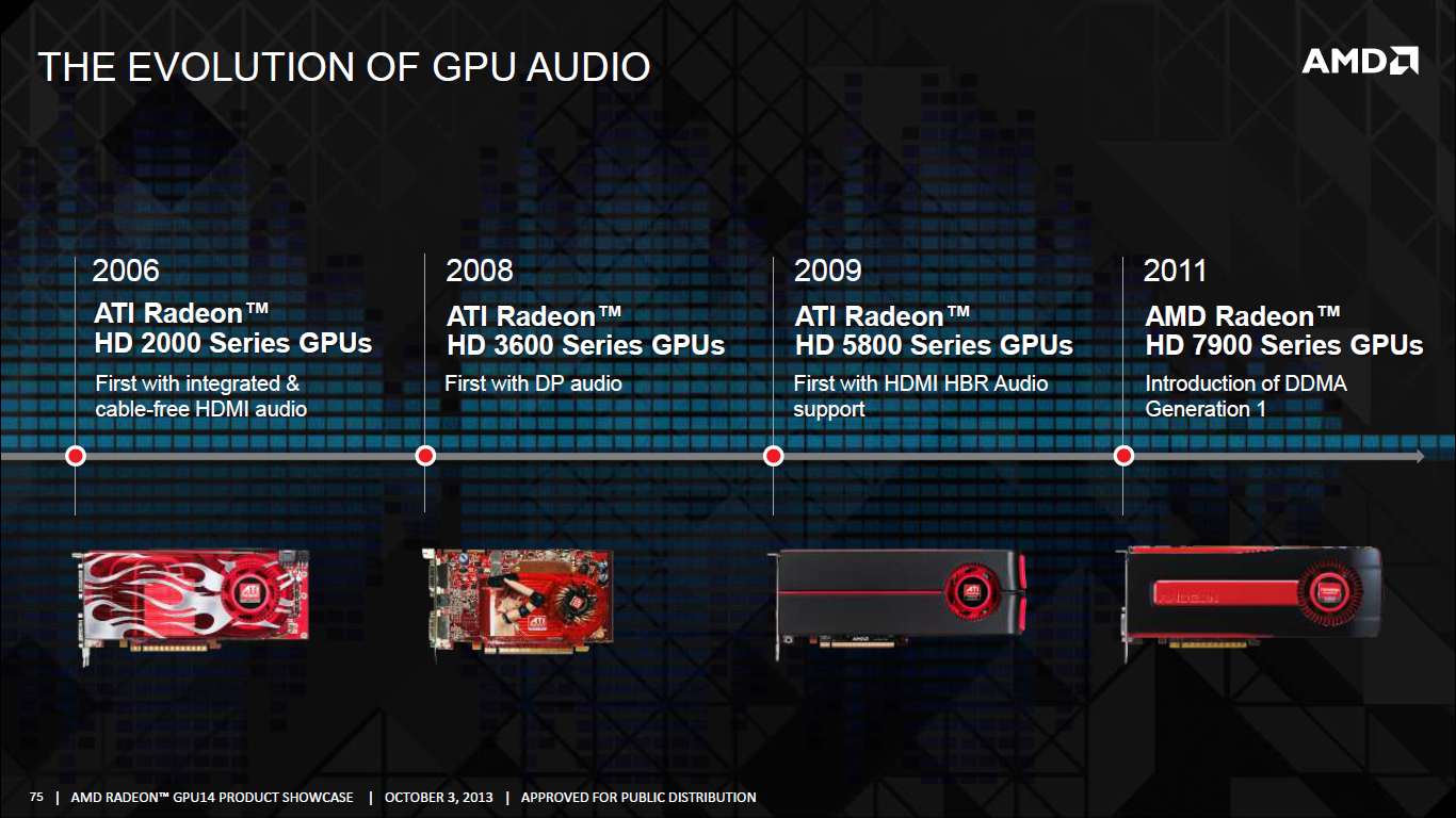 Radeon r7 игры. GPU Audio. AMD Radeon r7 240 статистика в играх. Radeon Pro виды Series.