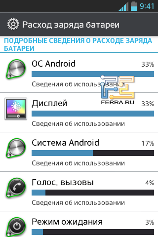 Расход заряда батареи на LG Optimus L5