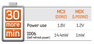 Экономичная буферная память