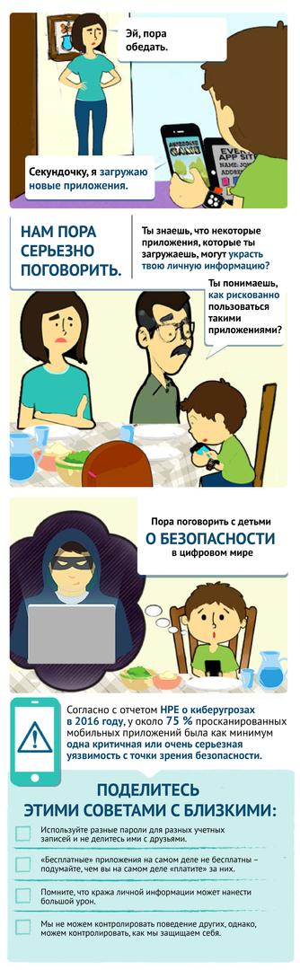 Инфографика