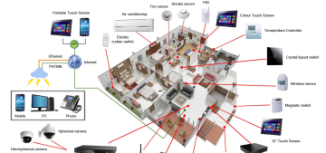 Советы для занятых. Датчики системы безопасности - какие они?