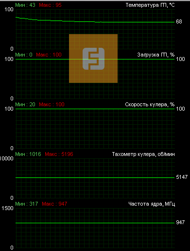 Эффективность системы охлаждения, максимальные обороты турбины