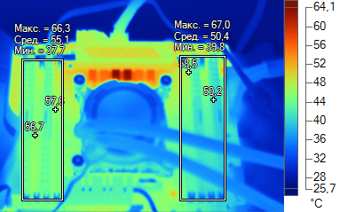 График температур