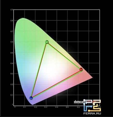 С равномерностью подсветк