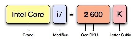 Название новых процессоров будет знакомым