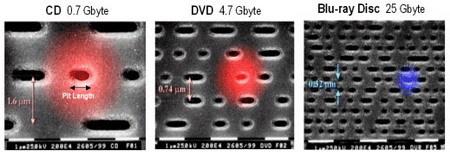 Battle Of Dvd Formats Will Friendship Win Ferra Ru