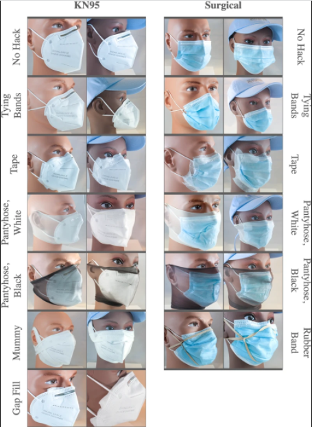 Учёные улучшили защиту от COVID-19 при помощи колготок на голове