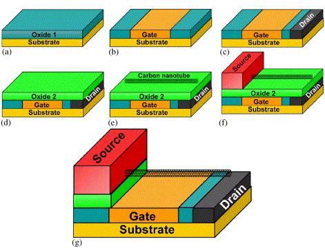 Архитектура наноэлектромеханического переключателя с углеродной нанотрубкой в качестве активного элемента