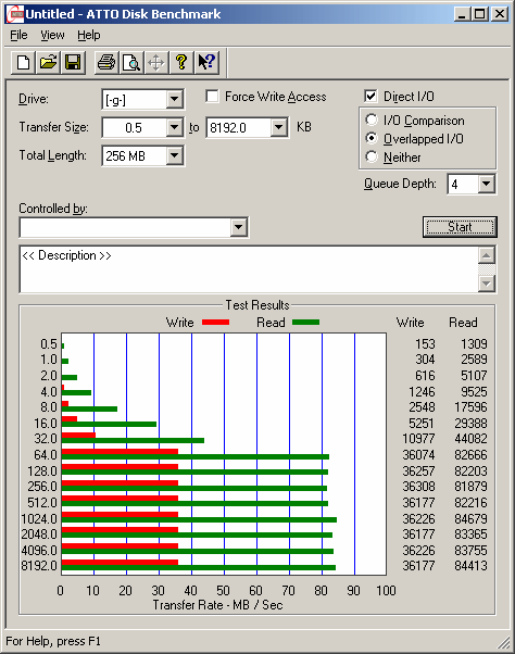 Результаты тестирования карты Kingmax SDXC PRO Extreme
