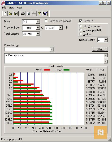Тесты в ATTO Disk Benchmark для SSD Toshiba THNS512GCST