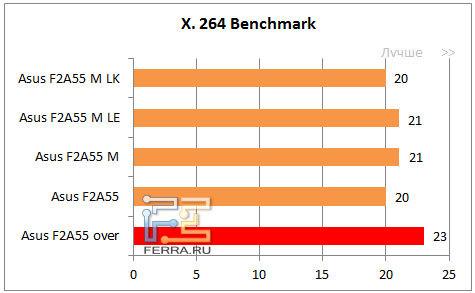 Результаты Х.264