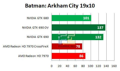 Результаты в игре Batman: Arkham City (1920 х 1080)