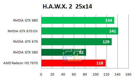 Результаты тестирования видеокарты NVIDIA GTX 670 в разрешении 2560 х 1440 в игре H.A.W.K.S. 2