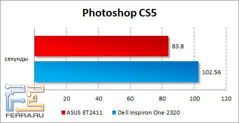 Результаты ASUS ET2411 в Photoshop