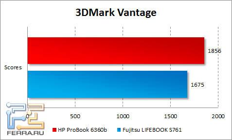 Результаты тестирования HP ProBook 6360b в 3DMark Vantage