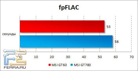 Результаты MSI GT60 в fpFLAC