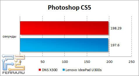 Результаты DNS X300 и Lenovo IdeaPad U300s в Photoshop CS5