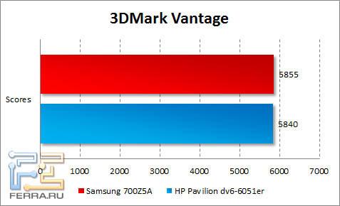 Результаты тестирования Samsung 700Z5A в 3DMark Vantage