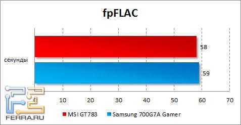 Результаты MSI GT783 в fpFLAC
