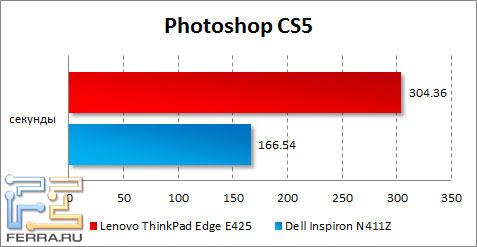 Результаты тестирования Lenovo ThinkPad Edge E425 в Photoshop