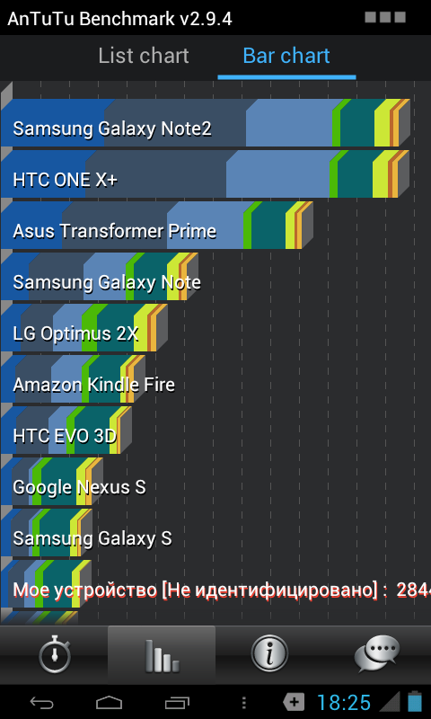 Результаты теста AnTuTu на OLT On-Tab 7012