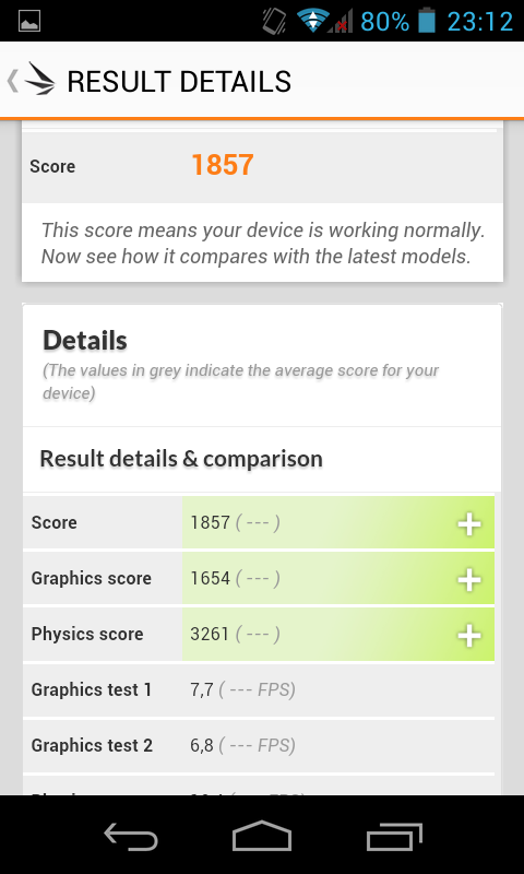 Результаты IconBIT Pocket 3G NT-3601P в программе 3D Mark