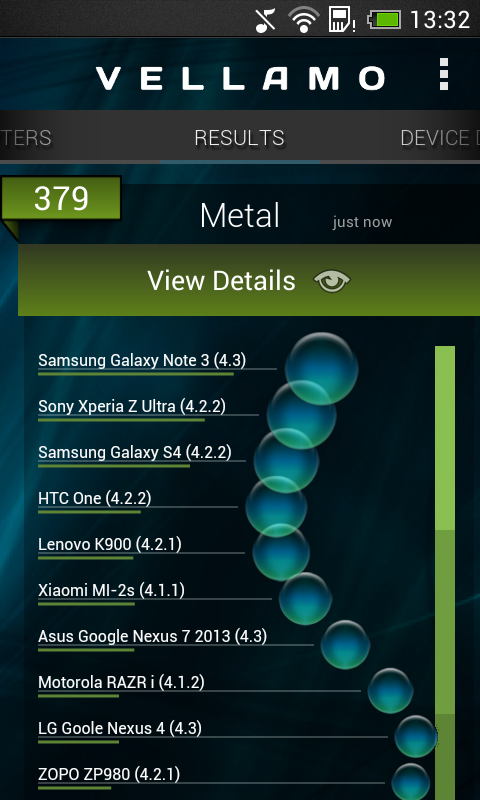 Результаты тестирования HTC Desire 500 в Vellamo