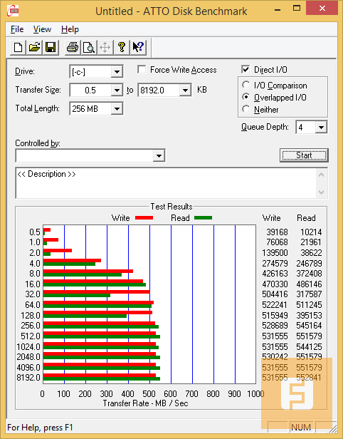 Результаты тестирования, ATTO Disk Benchmark