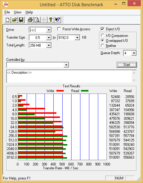 Результаты тестирования Crucial M550 в ATTO
