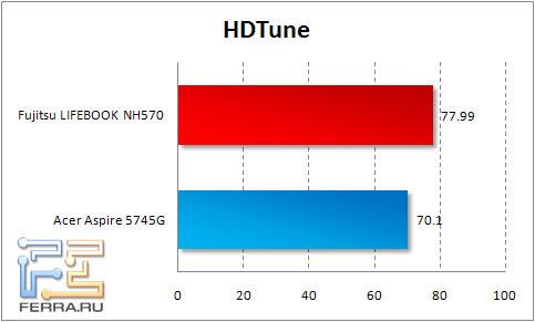 hdtune