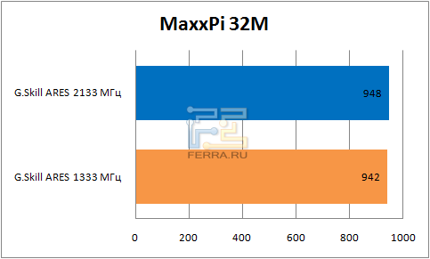 Результаты 32М