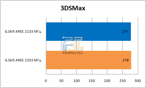 Результаты 3DSMax