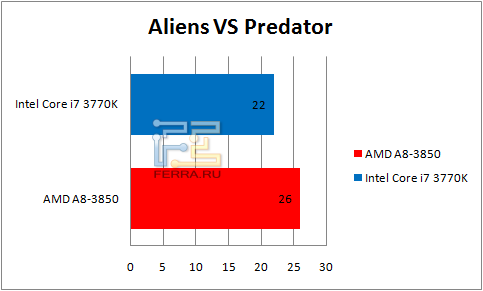 Результаты Aliens VS Predator