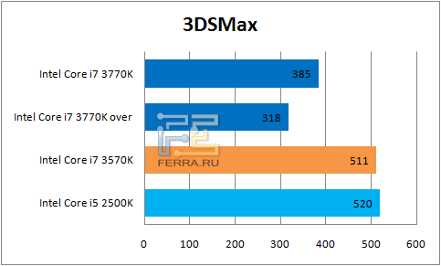 Результаты 3DSMax