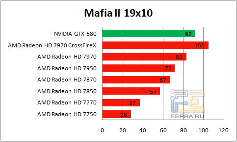 Результаты Mafia II в разрешении 1920 х 1080
