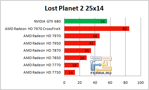 Результаты Lost Planet 2 в разрешении 2560 х 1440