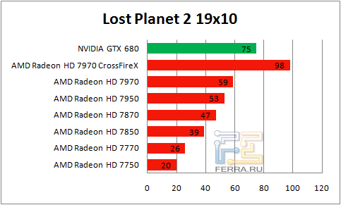 Результаты Lost Planet 2 в разрешении 1920 х 1080
