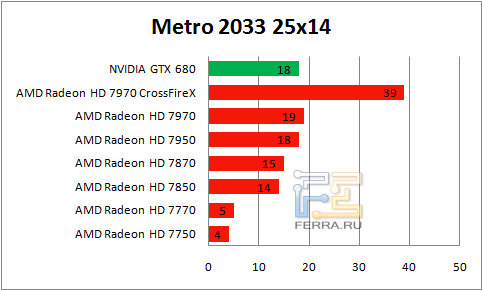 Результаты Metro 2033 в разрешении 2560 х 1440