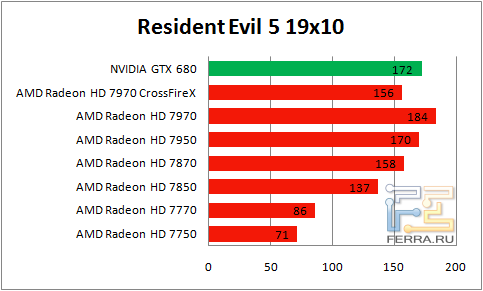 Результаты Resident Evil 5 в разрешении 1920 х 1080