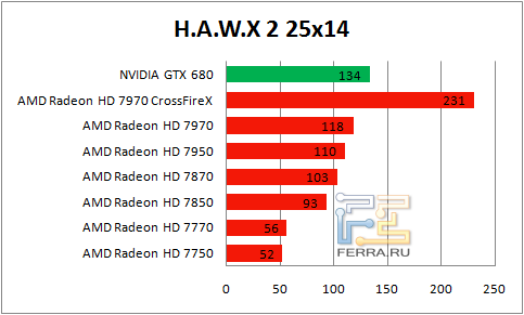 Результаты H.A.W.X 2 в разрешении 2560 х 1440