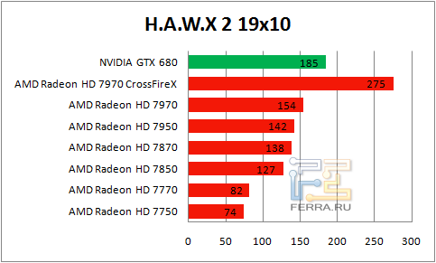 Результаты H.A.W.X 2 в разрешении 1920 х 1080
