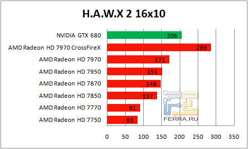 Результаты H.A.W.X 2 в разрешении 1650 х 1050
