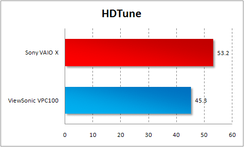 hdtune
