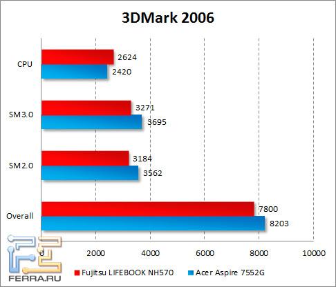3dmark2006
